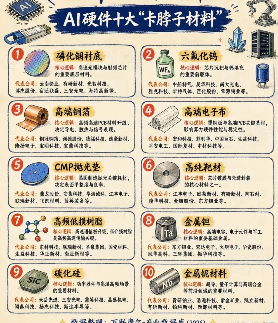 【财经早读】AI硬件向着高频、高速、高算力方向迭代，对衬底、镀膜、封装、基材的标