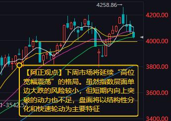 【6月5日收评：下周市场将延续“高位宽幅震荡”的格局 指数上单边下跌的风险较小 
