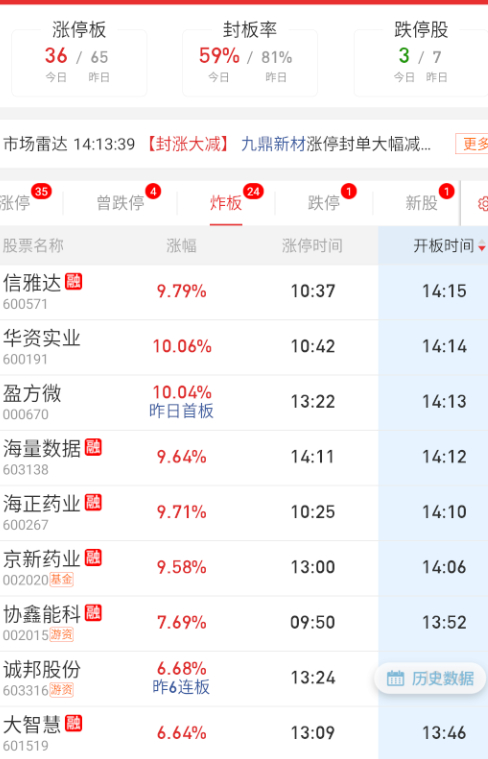 基本上是应炸尽炸了。。。 ​​​