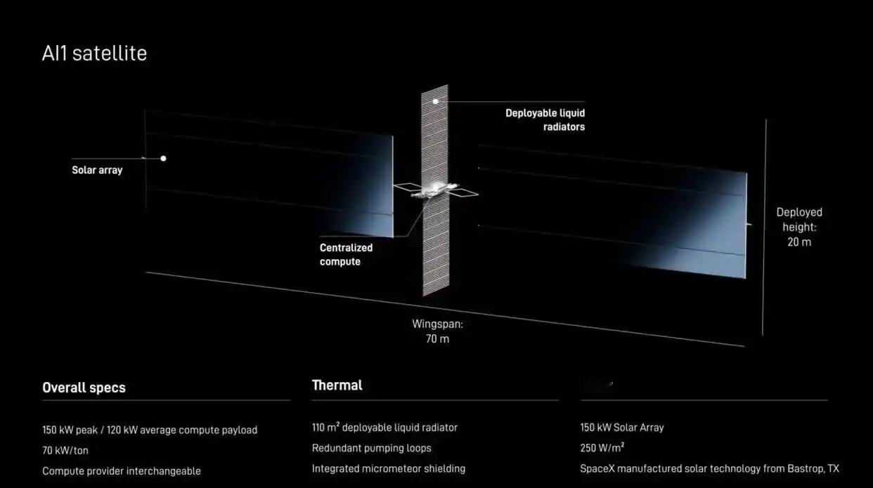 造价2.5亿美元，年产1000艘星舰，马斯克的SpaceX到底能做到吗？

过去