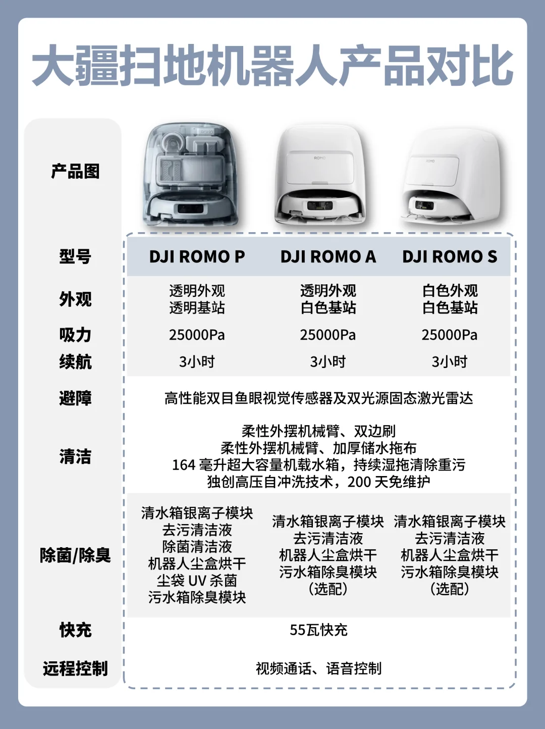 🔥扫地机选购别踩坑！看这篇就够了