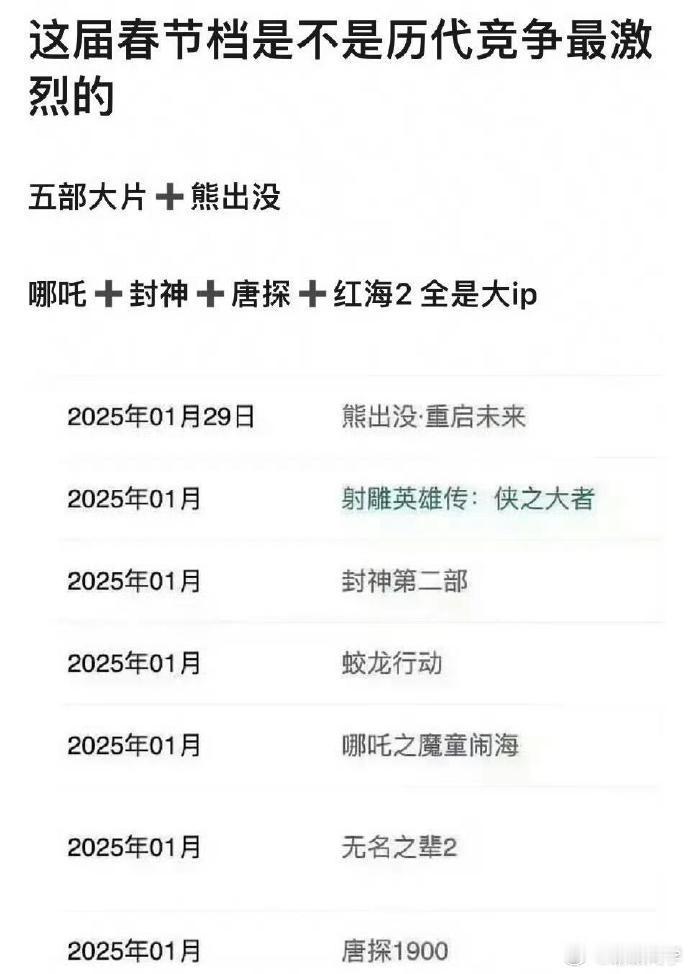 2025 年春节档大片云集，名导齐聚，制作精良。多部佳作同档竞技，票房之争引人期