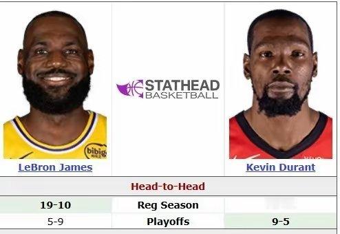 火湖圣诞大战交锋！詹杜迎来生涯第44次对决 常规赛詹姆斯19-10NBANBA圣