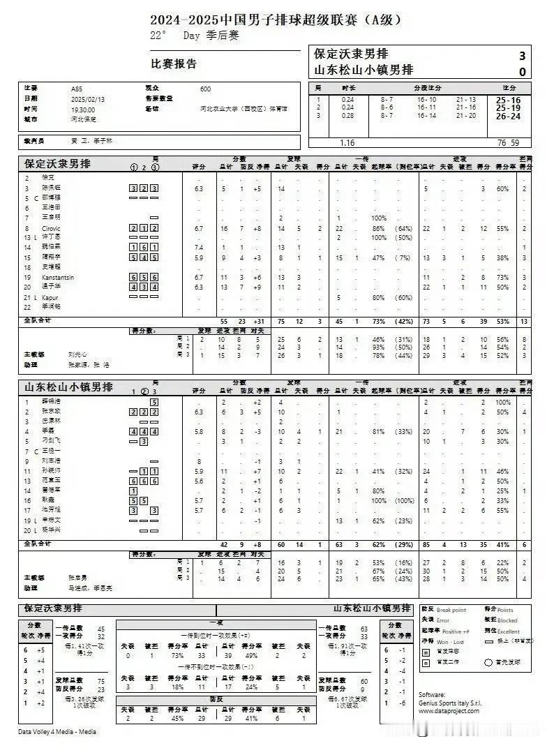 2024-2025中国男排超级联赛A级季后赛F组（5-8）
江苏南京广电猫猫1-