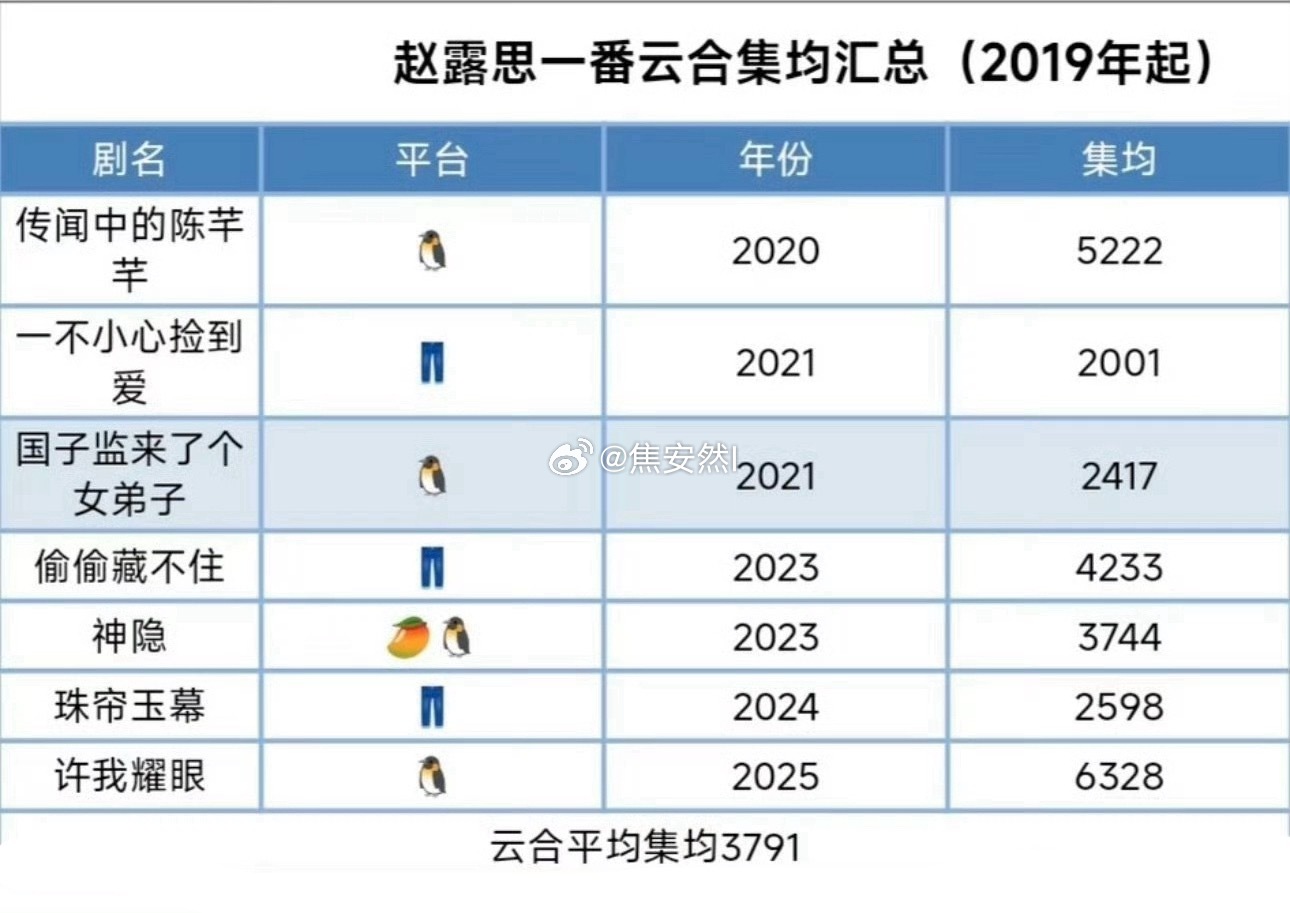 别犟了，这就是95唯一纯血剧花 