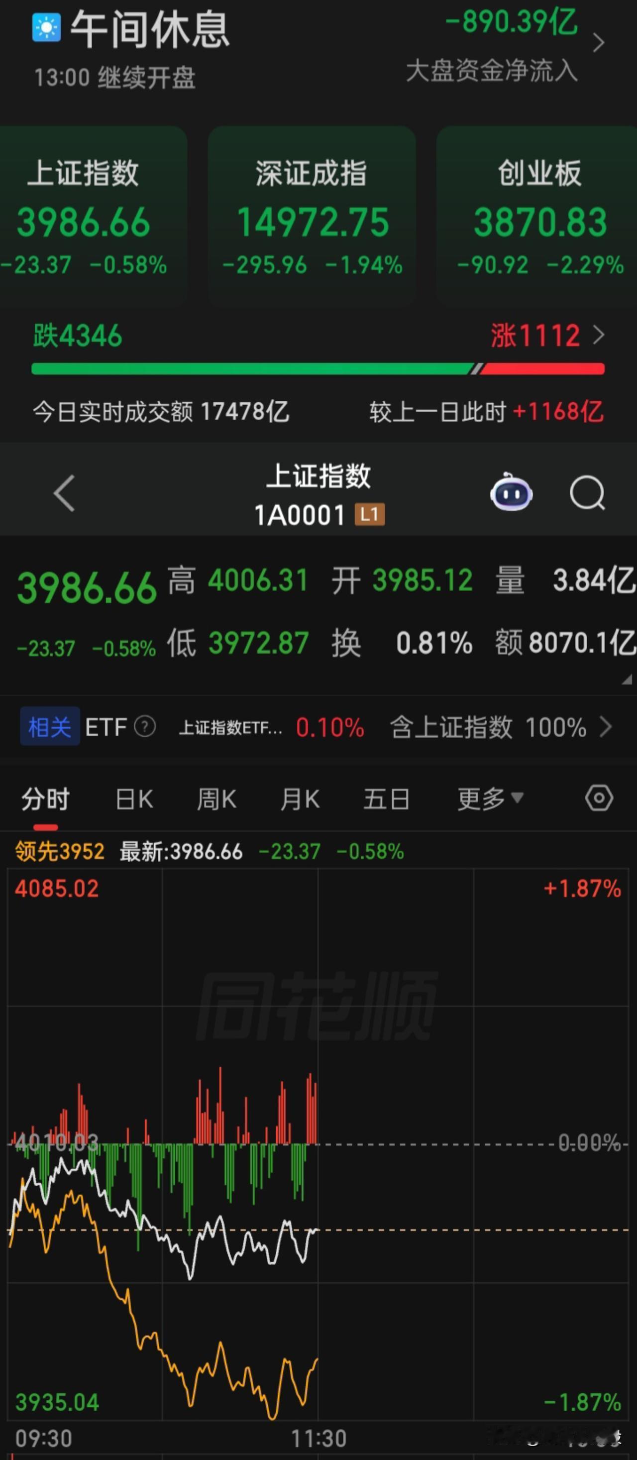 哀号一片
