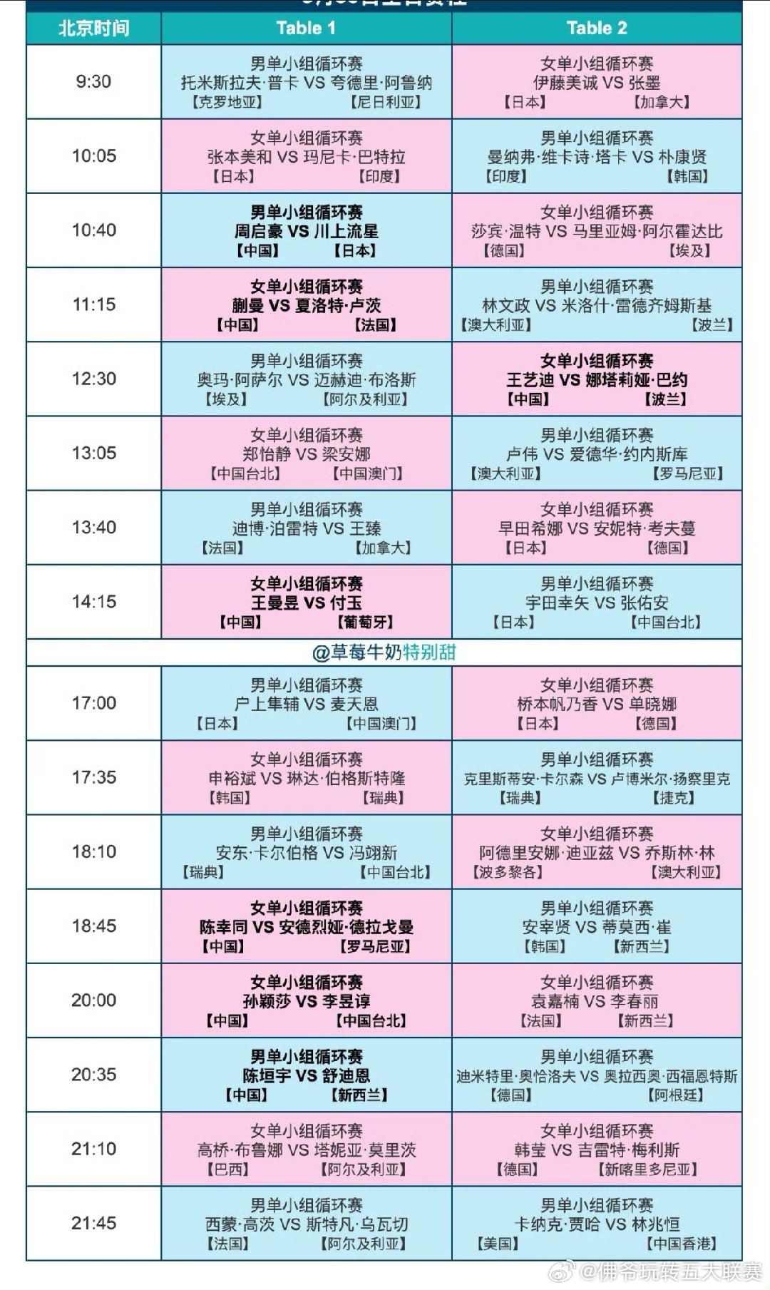 🔥2026澳门乒联单打世界杯3月30日赛程全解析！国乒主力悉数登场，多场焦点战