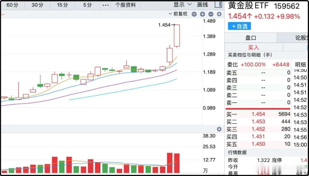 现货黄金突破2250美元/盎司，1盎司是28.35克，现在你们去国内卖金首饰的店
