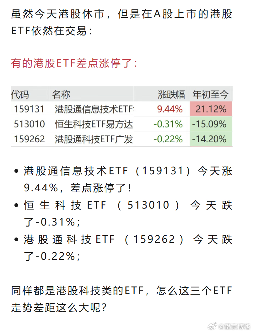 A股两大板块爆发中芯国际20cm涨停  A股的芯片行情要扩散到港股了？ 虽然今天