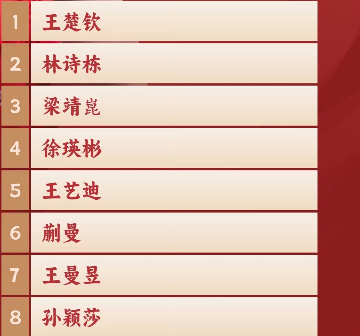 还好是混团，有女队兜底。 