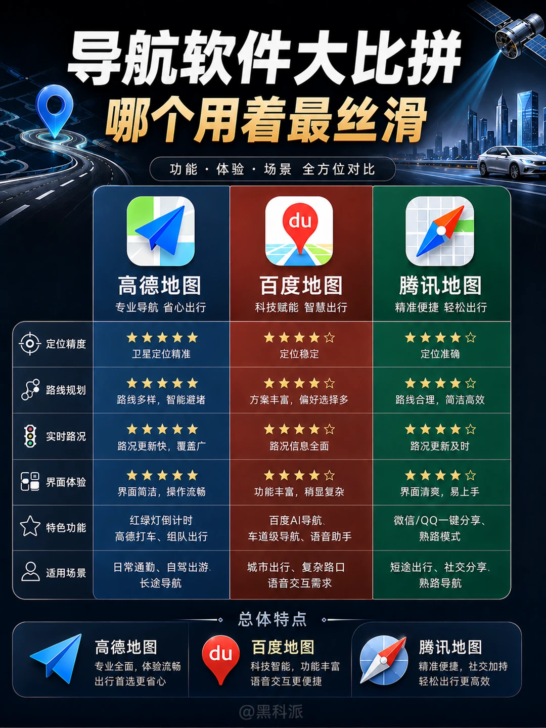 导航软件大比拼，哪个用起来最丝滑？