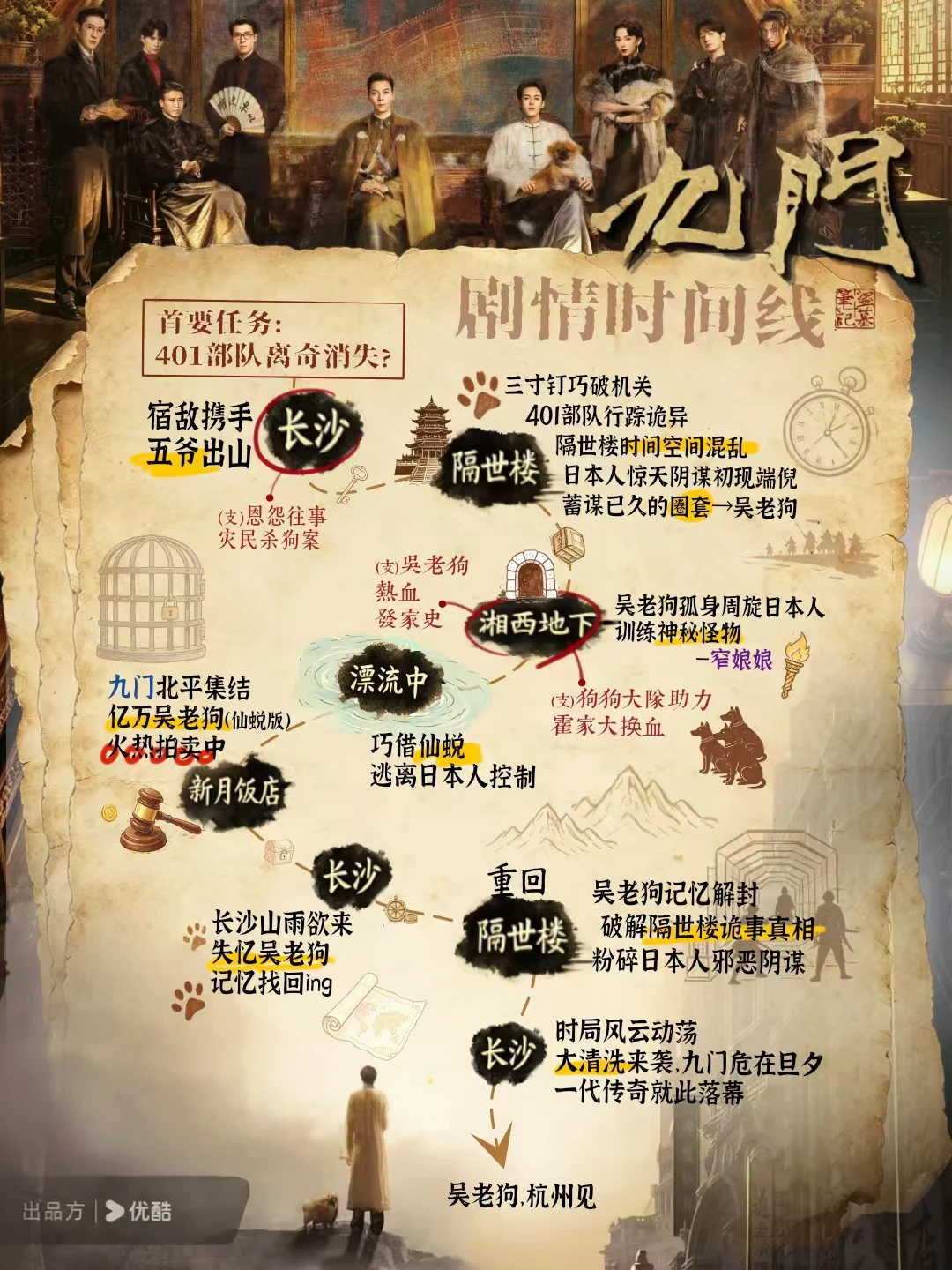 时间到了，该去冒险了