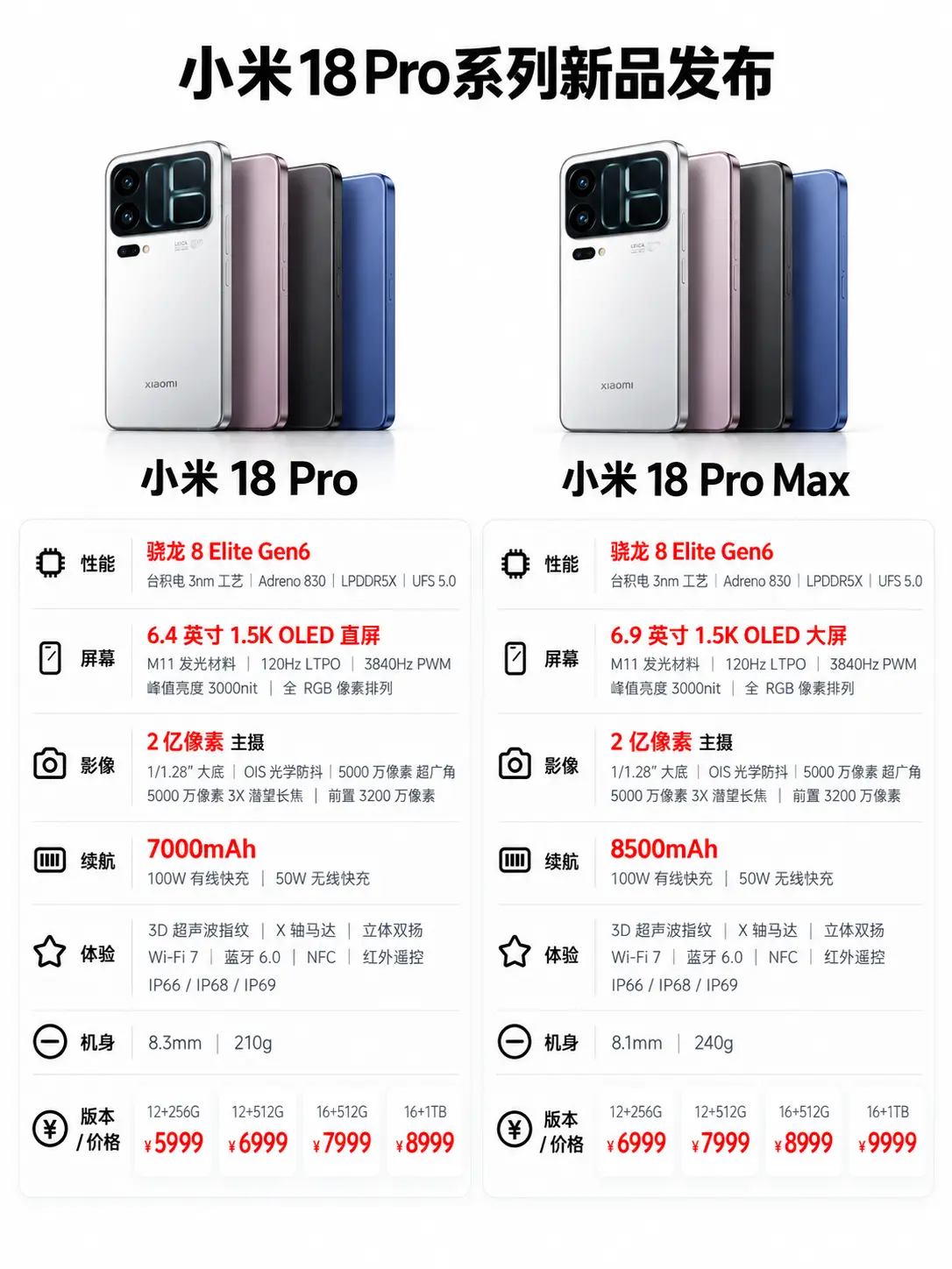 小米18Pro系列价格公布。      小米15 Pro 2258