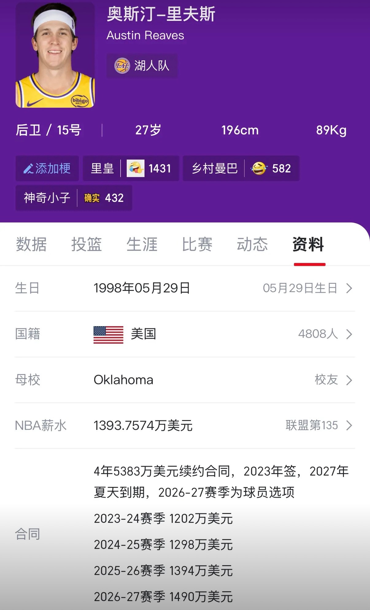 水一贴：如果有选择的话，你想做湖人的里夫斯还是一位厅长？已知里弗斯目前合同是4年