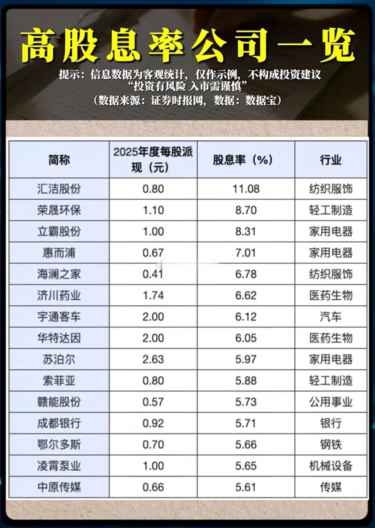 股息率超5%！这些公司真能让你“躺赚”分红？高股息赛道的真相与机会当A股市场在震