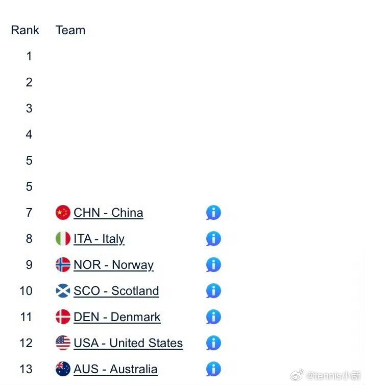 希望老妹儿好好休息不要退役起码以胜利收官2026女子冰壶世锦赛