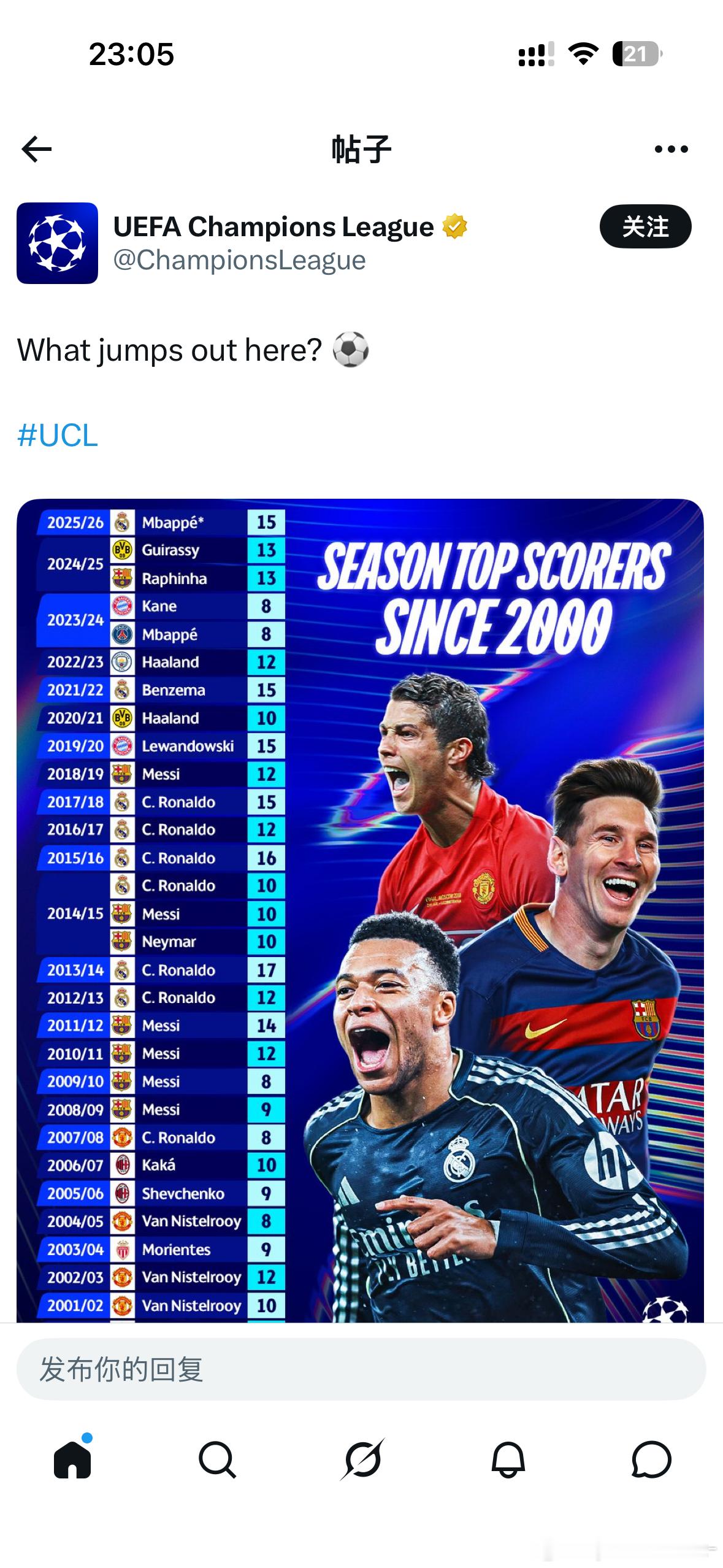 C罗 七次欧冠金靴2007/08、2012/13、2013/14、2014/15