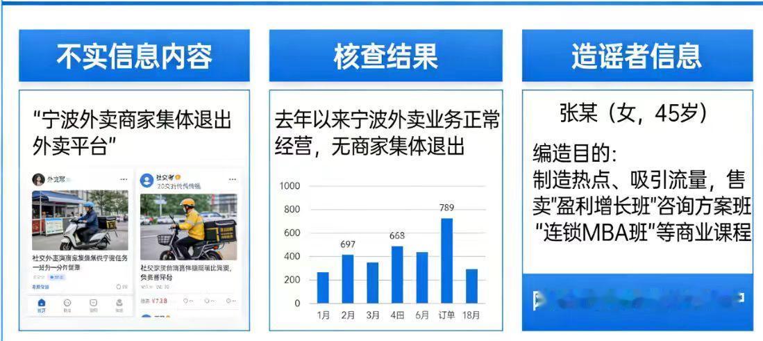 哎哟喂，您听说了吗？ 就前阵子网上传得沸沸扬扬那事儿，说咱们宁波的外卖商家集体不