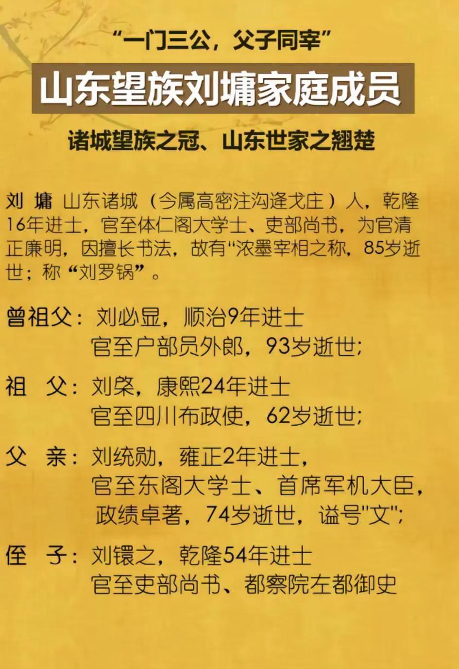 《宰相刘罗锅》🈶多害人！把世代顶级豪门贵族描写的跟个穷叫花子一样！
   诸城