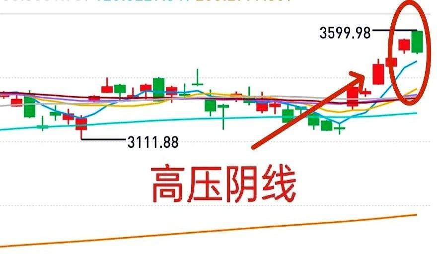 昨天尾盘光伏和金融板块还在猛打鸡血，今天一开盘，市场直接翻脸不认人。这场突如其来