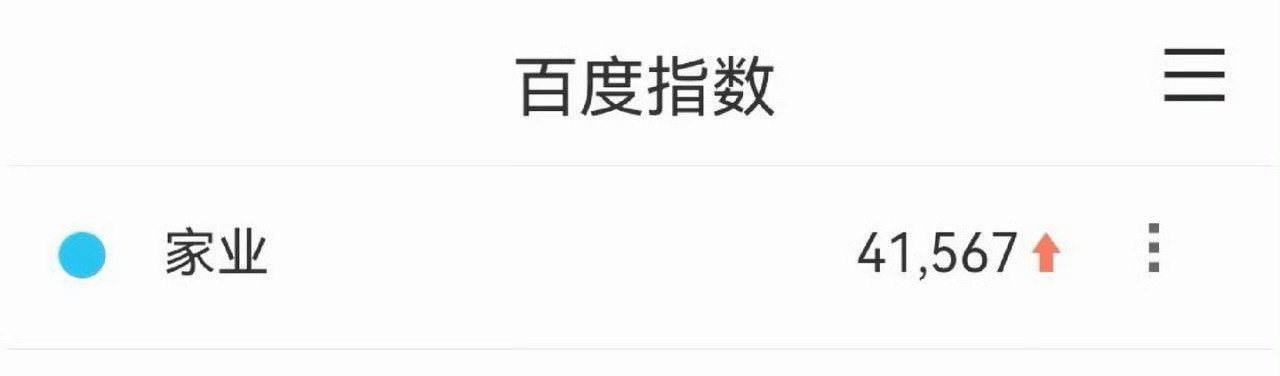 杨紫家业首日百指