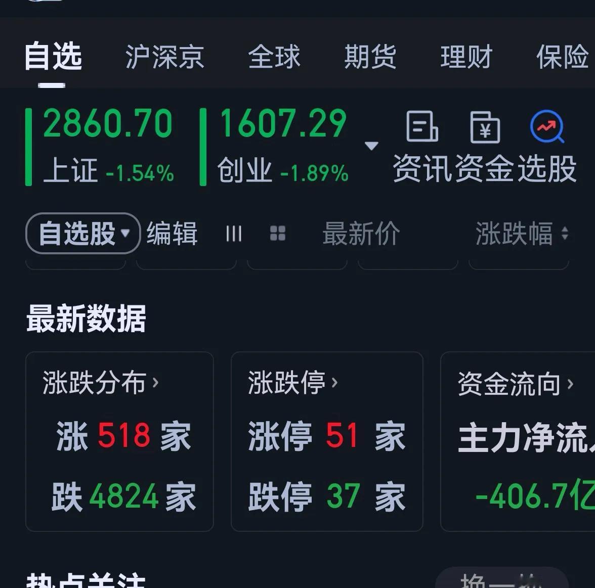 老手说股：（3）
今天日本股市彻底崩盘了，大A也被带下来了。
账户①，持有白药和