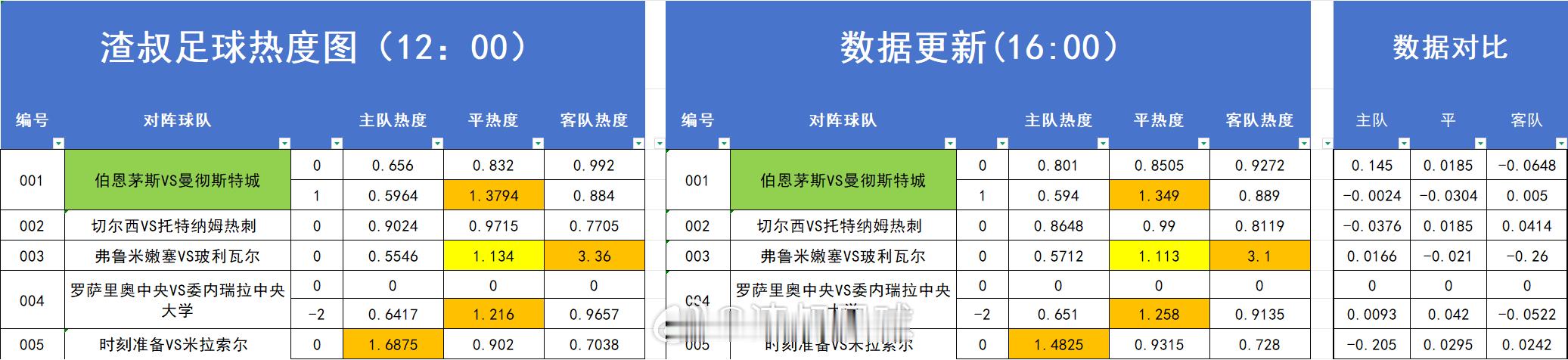 分享图片 
