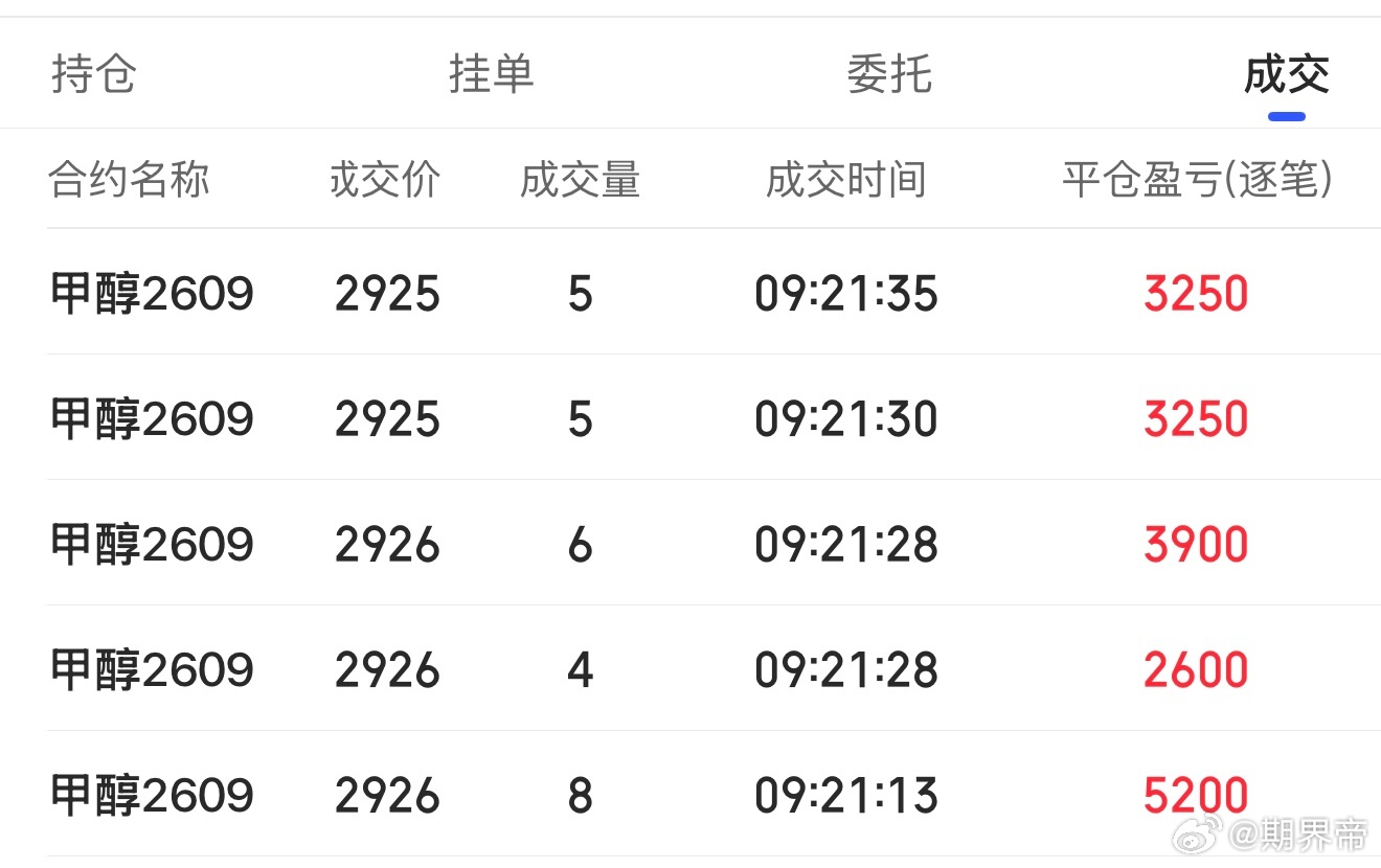 甲醇好几波了期货财经