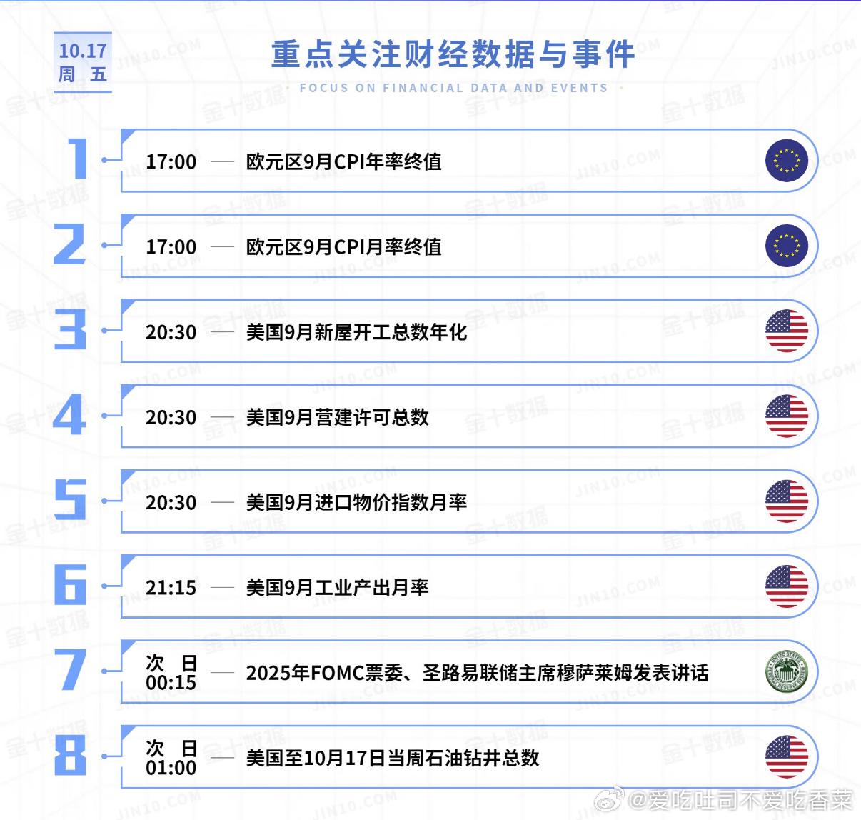 【今日重点关注的财经数据与事件：2025年10月17日 周五】① 17:00 欧