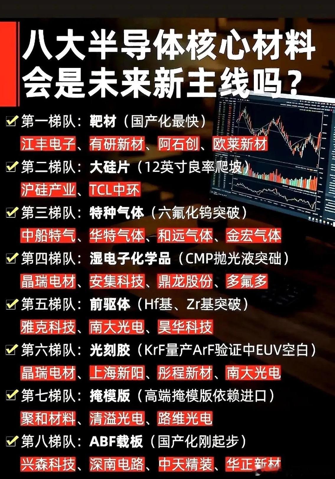 原来所谓的“卡脖子”，早就被咱们硬生生撕开了这么多道口子。半导体材料国产化，真不
