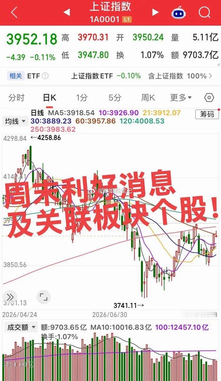 周末消息利好及对应板块及个股！第一、政策面利好• 房贷最长延至40年｜地产开发·