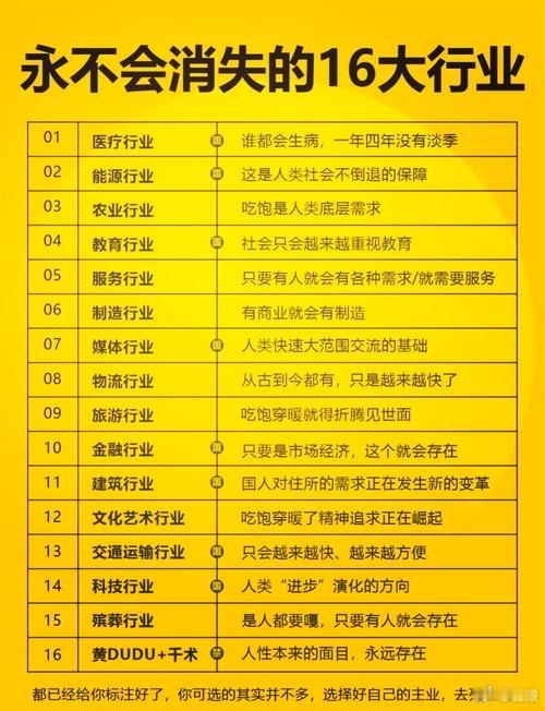 永不會消失的16個行業 ​​​
