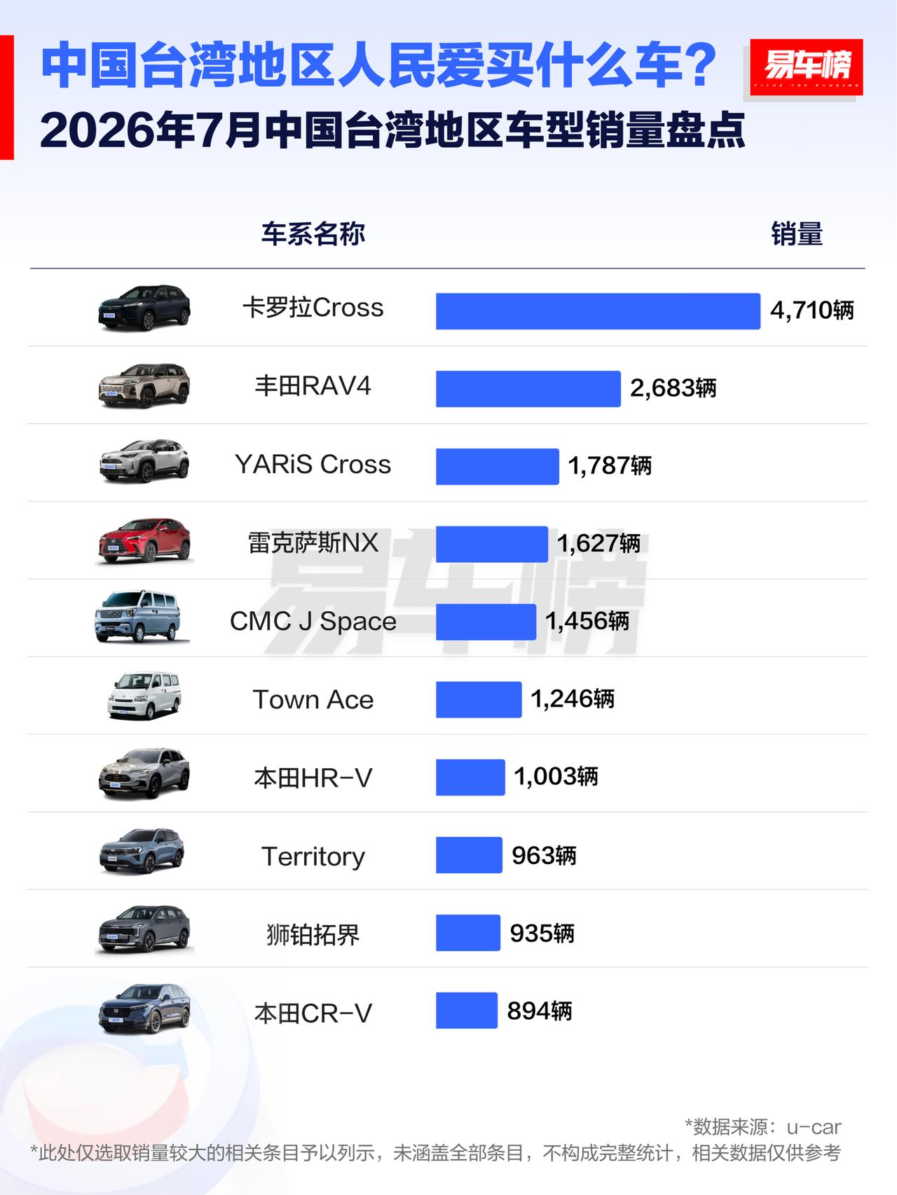 如果市场上只有这10台车，选一台你会买哪个？[捂脸]