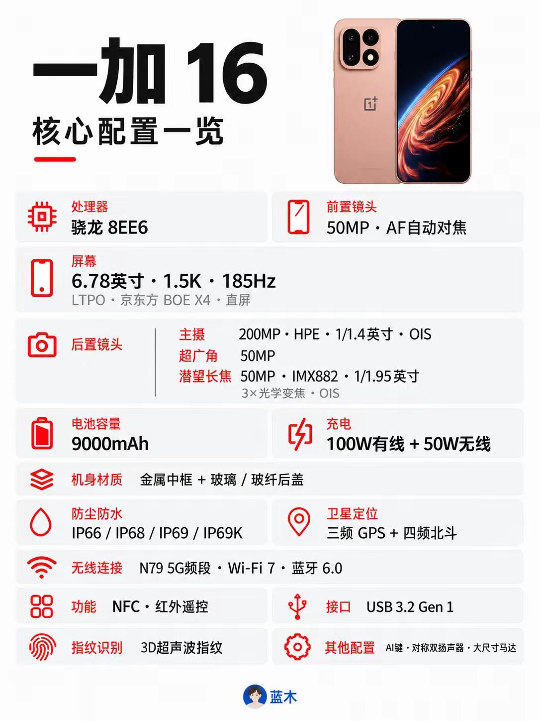 我的妈呀，一加16这波是真敢堆料啊！昨晚刚爆出来这配置，看得我眼睛都直了。
 