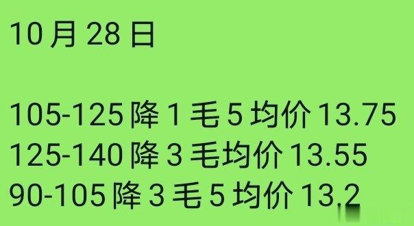 猪肉批发价7块一斤都不到了，房圈说的房价大跌后的大通胀呢，纯胡扯。中国物价看米面