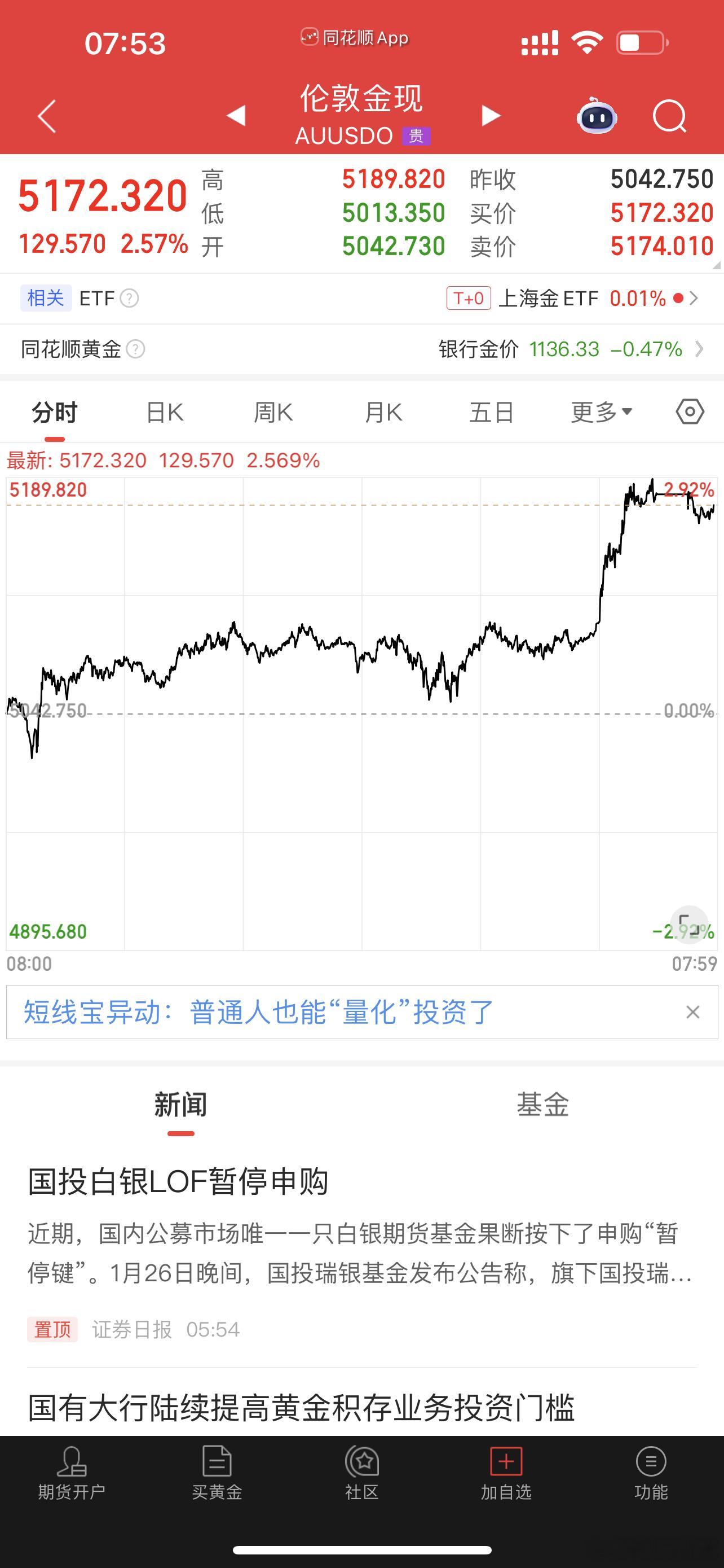 黄金又新高了，这是目前看还在主升段 