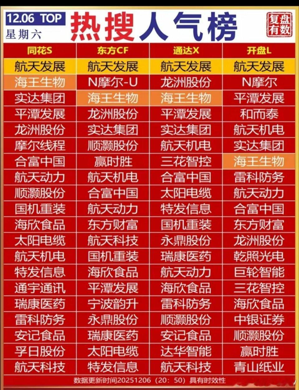 20只热搜人气股全解析：题材驱动为主，警惕高波动风险多平台热搜聚焦的20只人气股