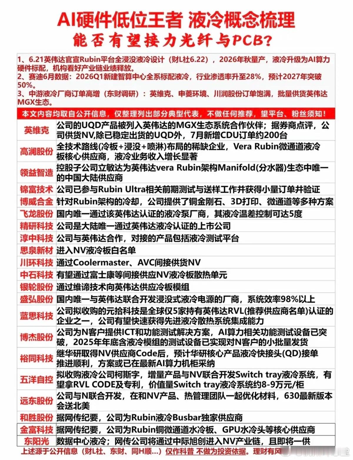 AI硬件低位王者：液冷赛道有望接力！全面液冷=下一个光纤+CPO？！英伟达官宣，