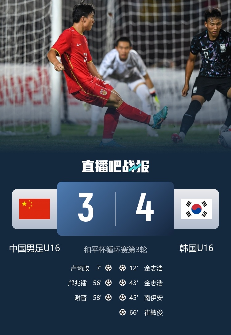 进球大战&1球憾负！#U16国足3比4韩国U16# 沈阳“和平杯”国际足球锦标赛