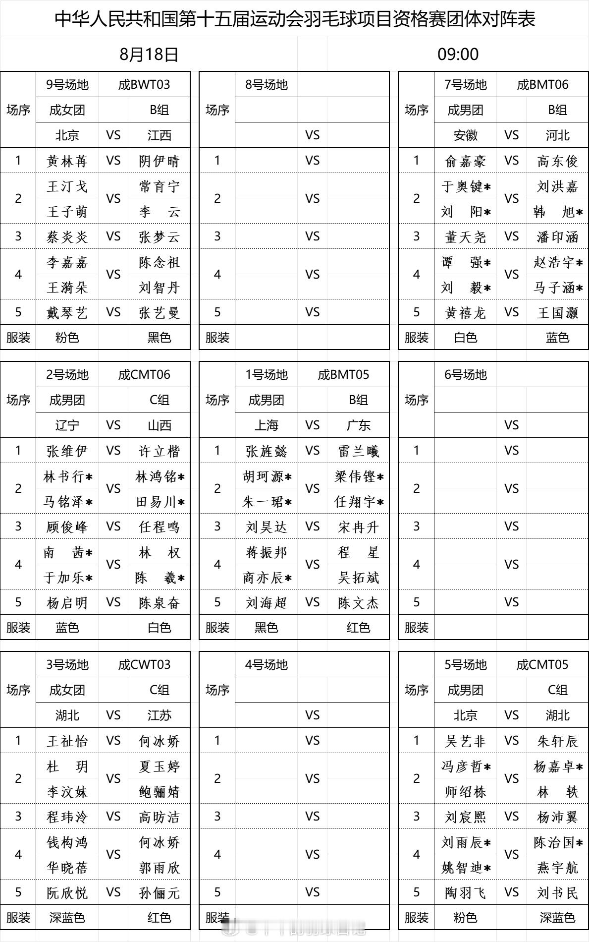 十五运羽毛球资格赛 18号上午对阵表胡珂源 朱一珺 VS 梁伟铿 任翔宇蒋振邦 