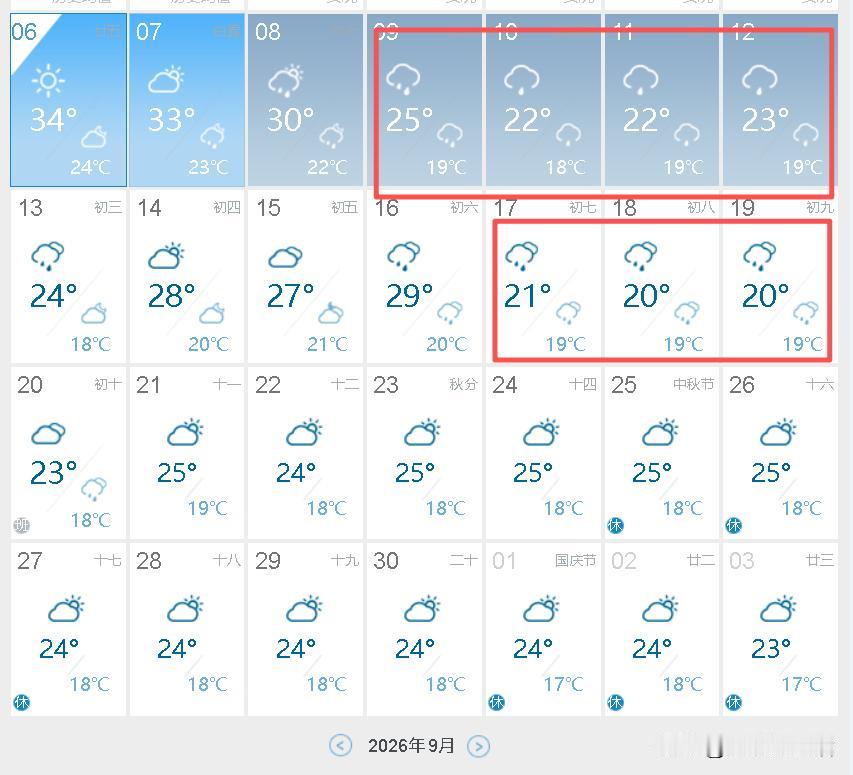 超级大喜讯，明天成都就要降温了，再熬三天，今年再无30℃以上的天气，秋天写的快来