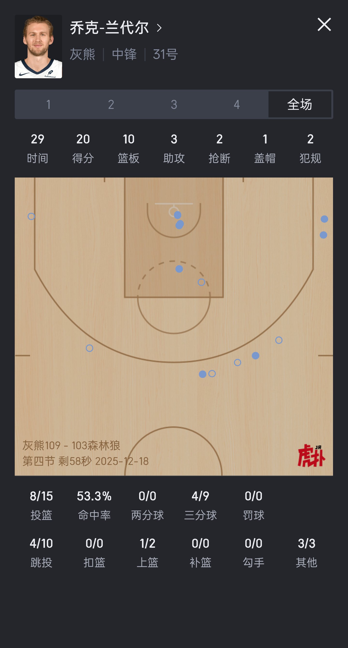 太强了 兰代尔 两个关键三分 收比赛 打的还是森林狼 猛男 