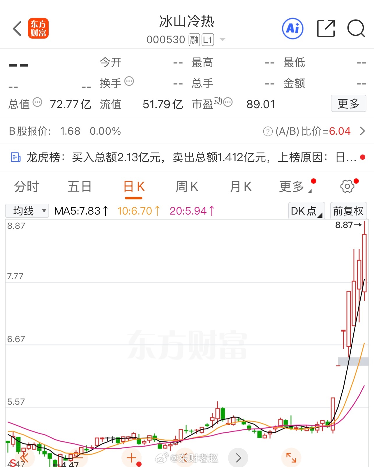 大家早上好，结合昨日的盘面分析，这几只个股是非常不错的。$冰山冷热（SZ0005