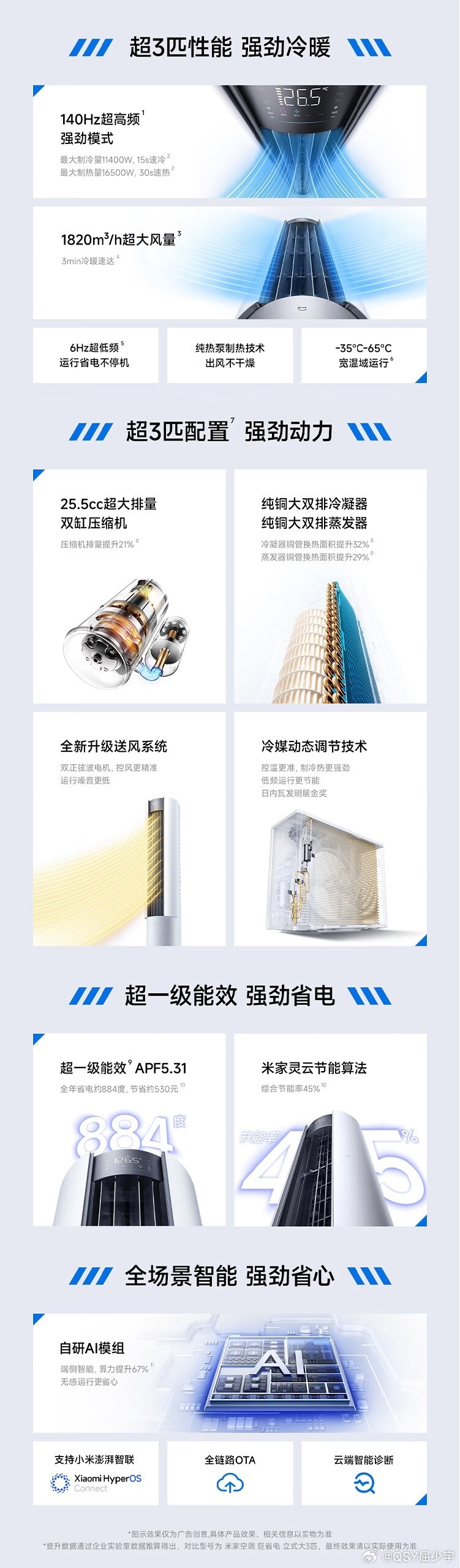 小米强劲风Pro 3匹柜机配置分析京东今天上架了小米强劲风柜机，强劲风Pro国补