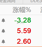 持仓3支，挺好。 