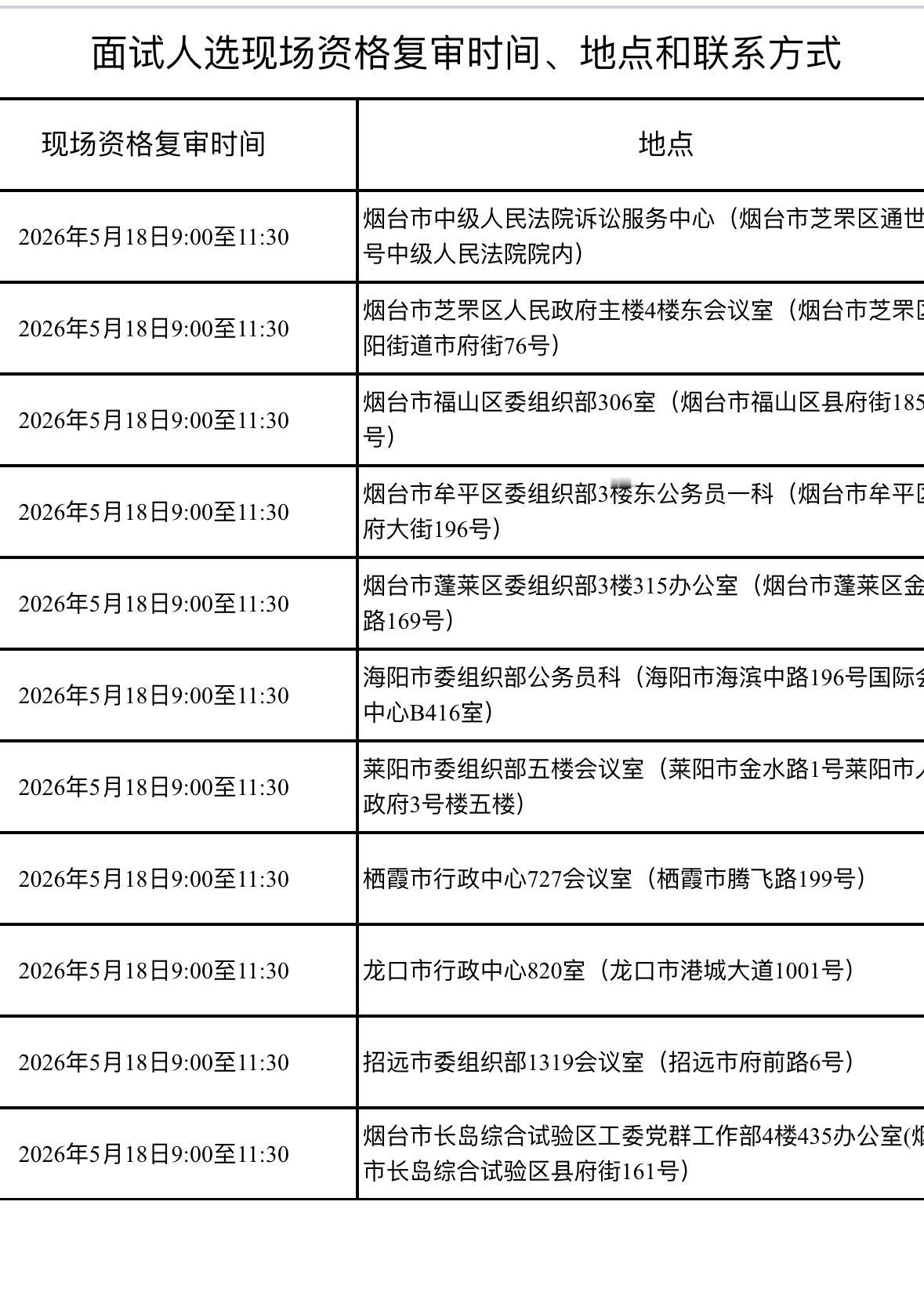烟台市公务员补录面试公告
🎯 2026烟台公务员补录面试公告发布！
📌 面试