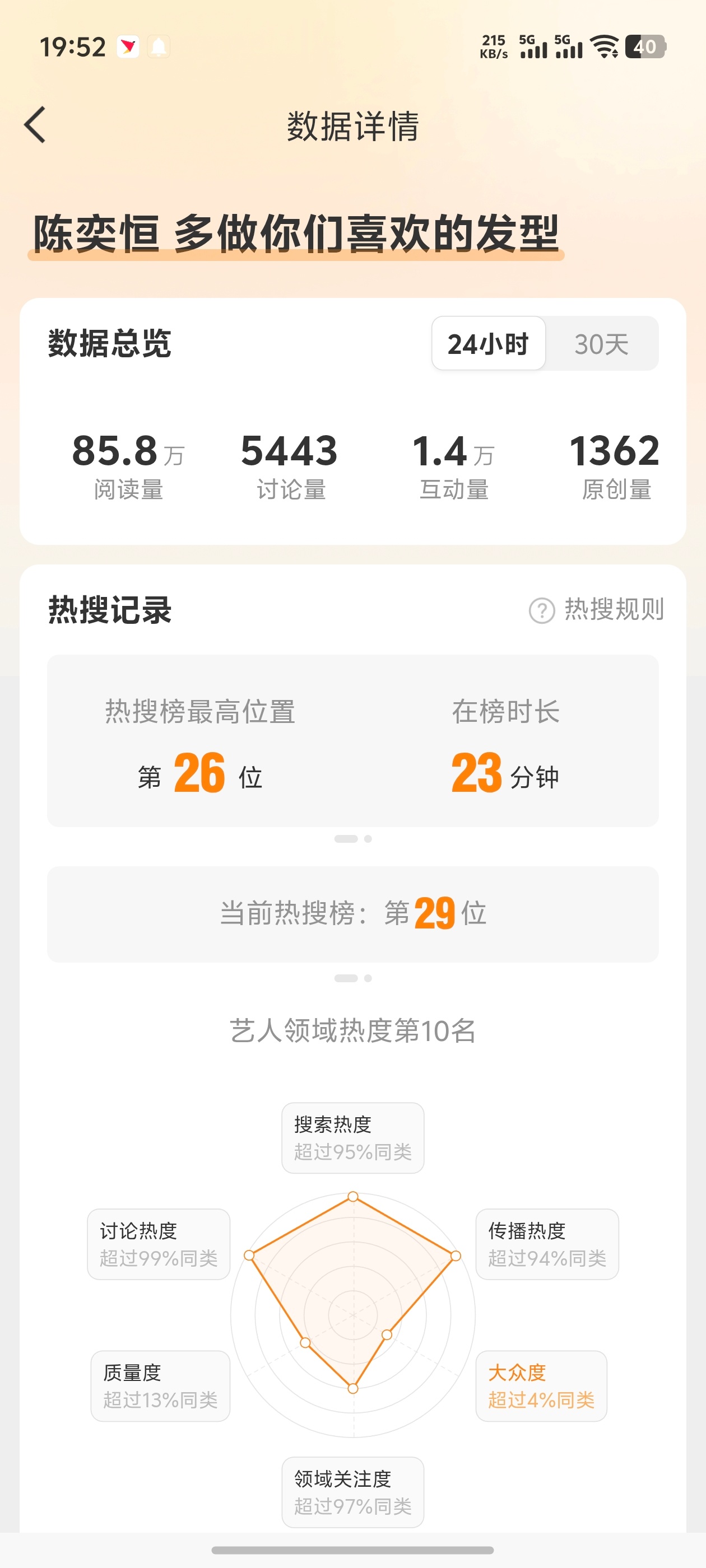 时代峰峻批发热搜了 
