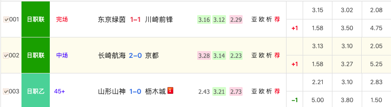 又差一点点了