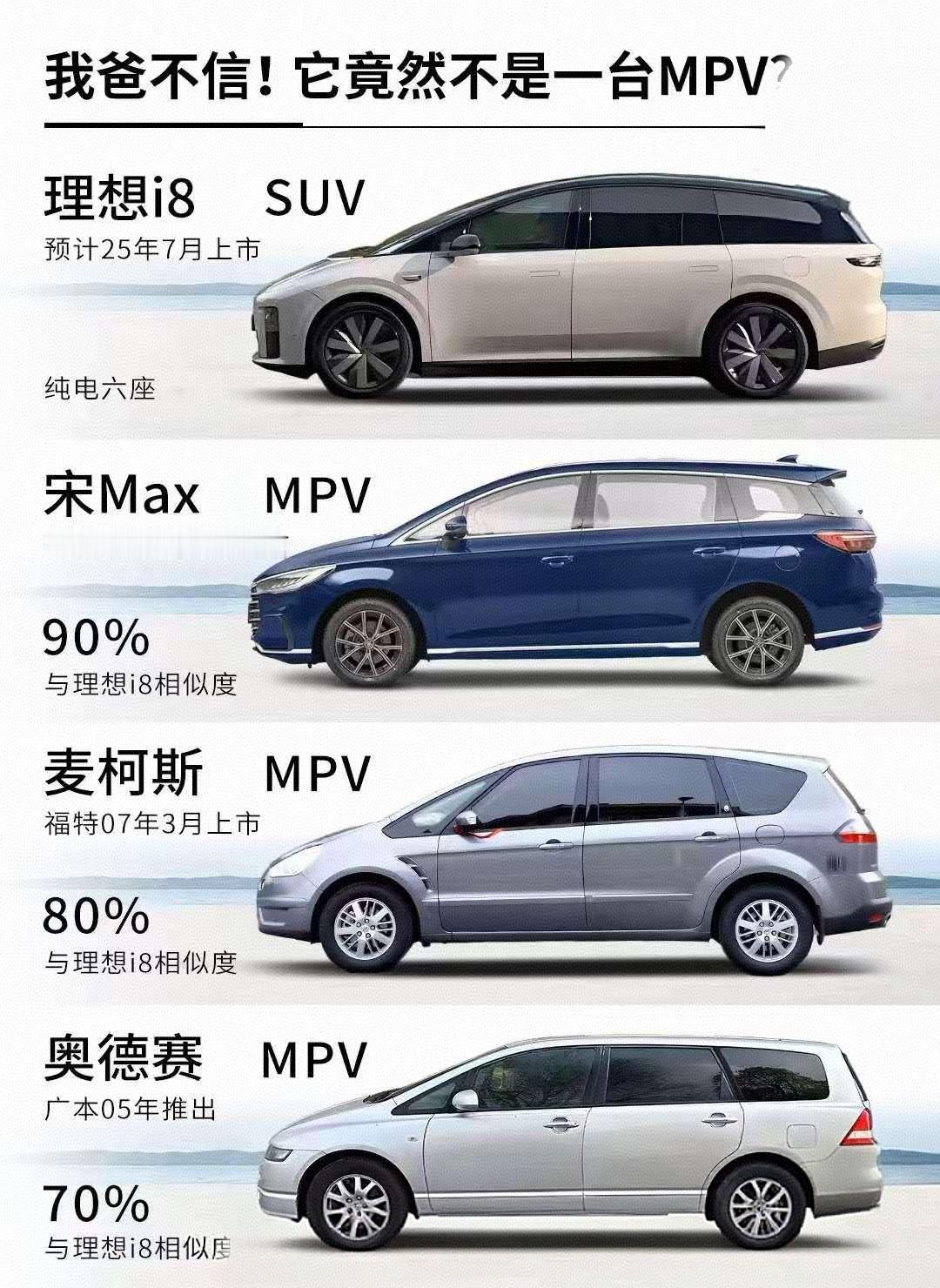 这么一拉出来，确实发现，i8不就是一台MPV吗？为什么还要定义它为SUV？【来自