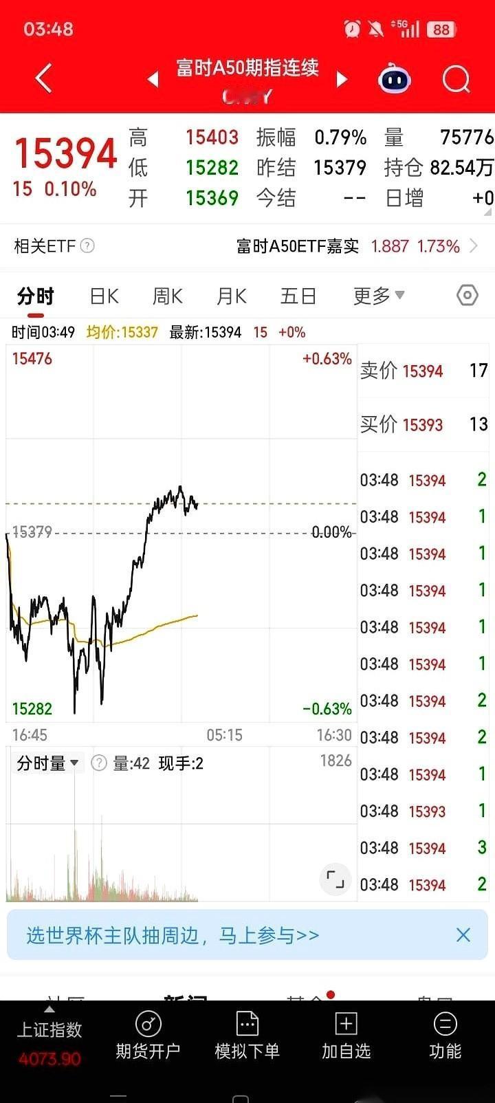 半夜醒了，一看手机，好家伙。
外面在开派对，美股红得发光，我们这边呢？富时A50